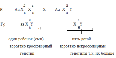 гемофилия, дальтонизм