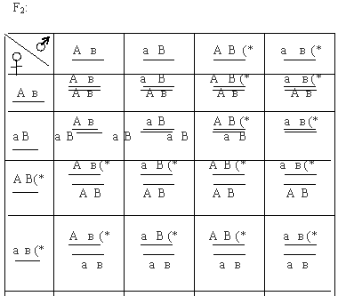 рекомбинанты