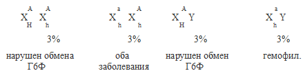 кроссинговер