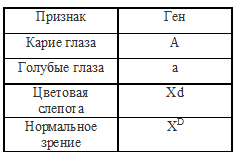 хорея гентингтона