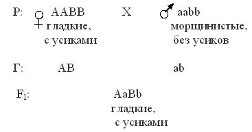 закон сцеплённого наследования