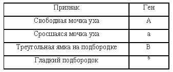 закон сцеплённого наследования