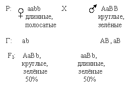 биология, егэ