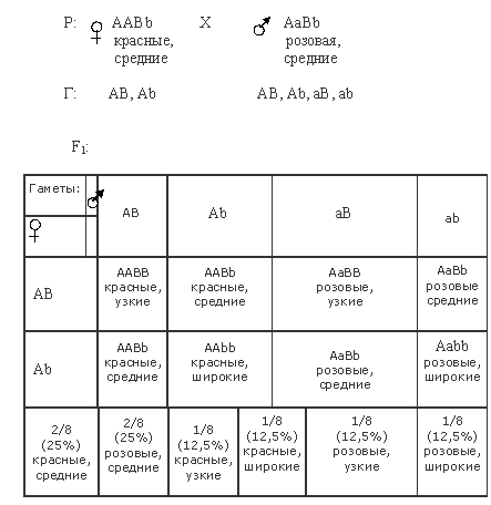 биология, егэ