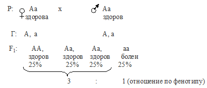 шизофрения