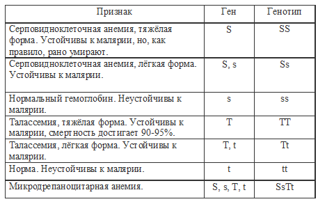 микродрепаноцитарная анемия