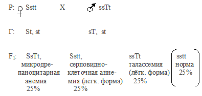 серповидноклеточная анемия