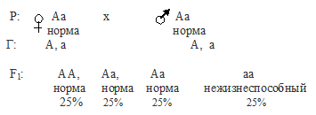 микродрепаноцитарная анемия