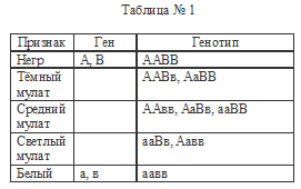 полимерные гены