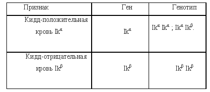 система кидд