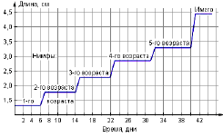 тесты ГИА по биологии