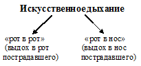 искусственное дыхание