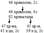 нарушение митоза