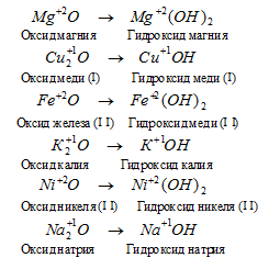 Кислотные оксиды: