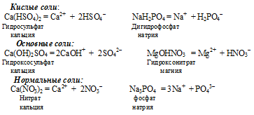 соли