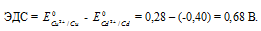 стандартные электродные потенциалы