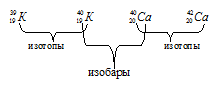 строение атома, изотоп