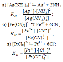 константа нестойкости комплексного иона