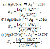 константа нестойкости комплексного иона