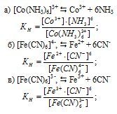 константа нестойкости комплексного иона