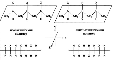 синдиотактические полимеры, изотактические полимеры, стереолегулярные молимеры, полимеры