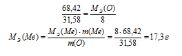 эквивалент, молярная масса эквивалента металла