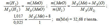 эквивалент, молярная масса эквивалента металла