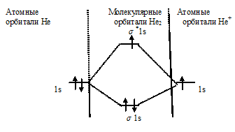 ион гелия