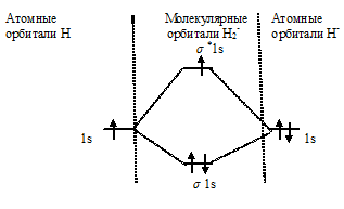 ионная связь, порядок связи, метод молекулярных орбиталей 