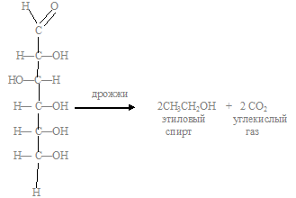  спиртовое брожение