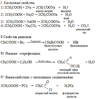 свойства карбоновых кислот