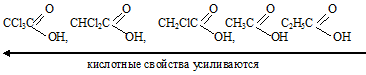 свойства карбоновых кислот