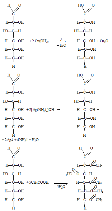 реакции глюкозы