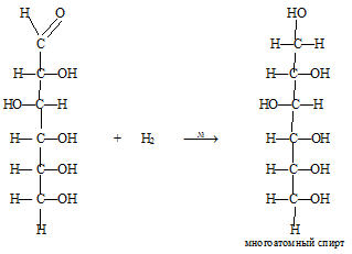 гидрирование глюкозы