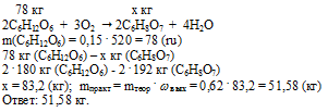 химия 10 класс