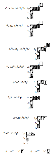 строение атомов натрия, магния, фтора, кислорода