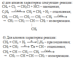 реакции алканов