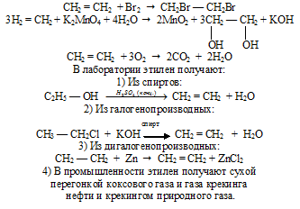 получение этилена