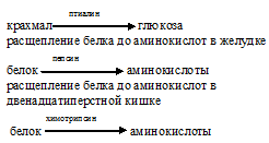  реакция расщепления крахмала