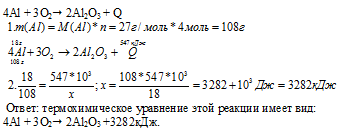 реакция соединения алюминия с кислородом