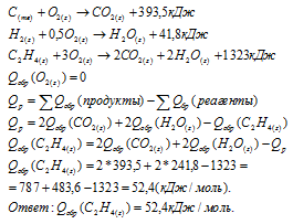 реакции горения углеводородов