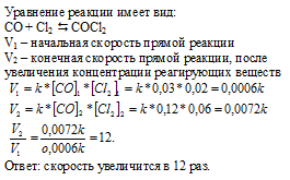 скорость реакции