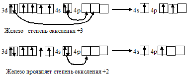 электронная формула атома железа