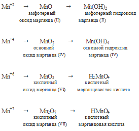 степень окисления марганца