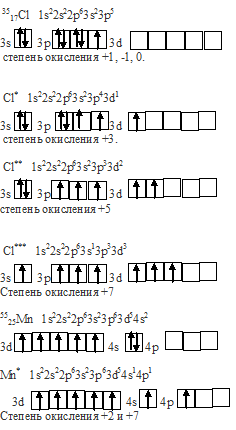 графическая электронная формула хлора