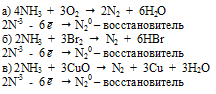 реакции аммиака