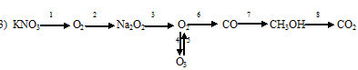 гдз химия 11 клас