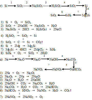 гдз химия 11 класс