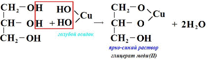 обнаружение глюкозы