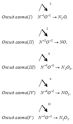 оксиды азота